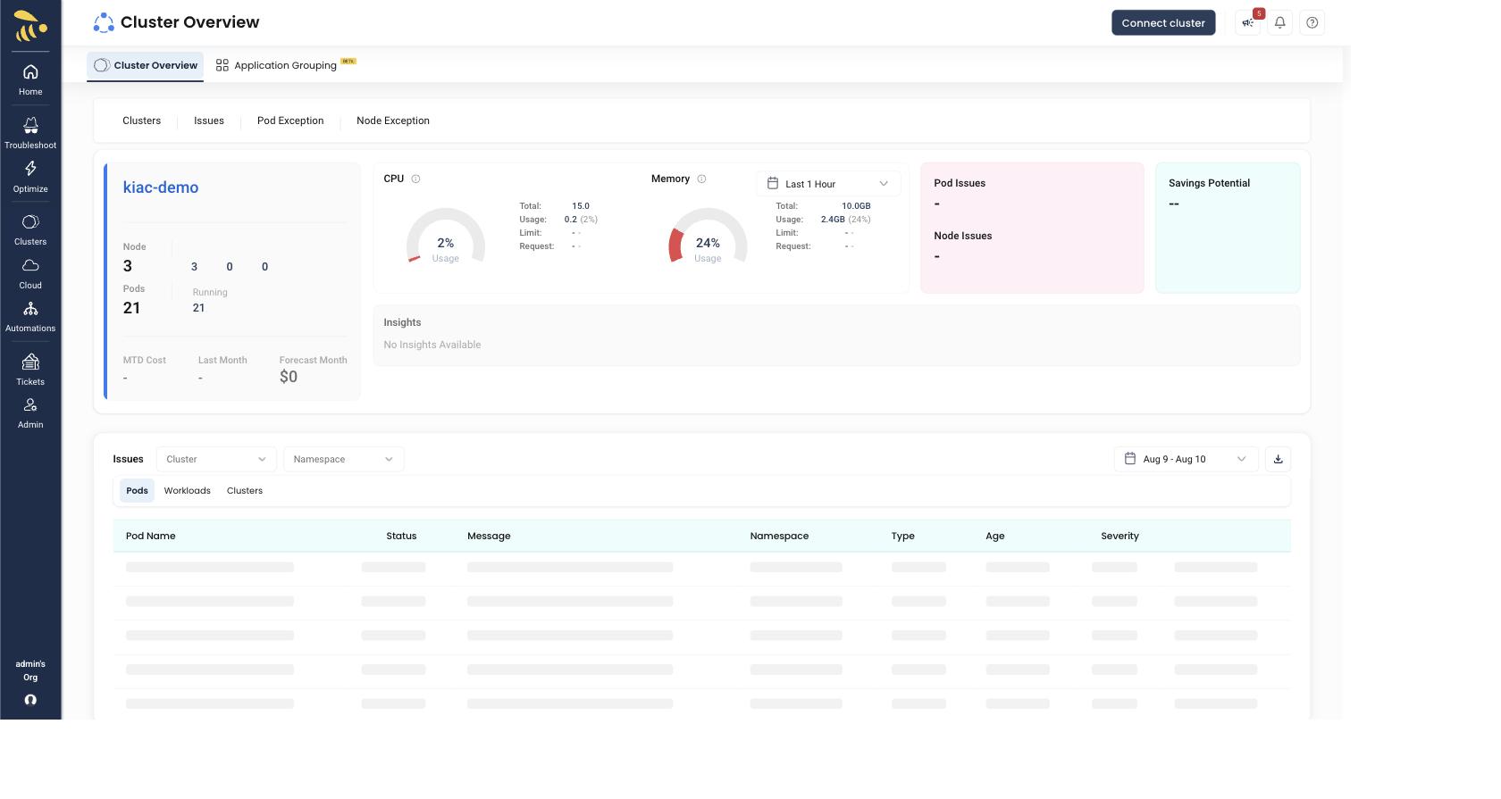 Cluster overview - 3 nodes, 21 pods, real CPU and memory